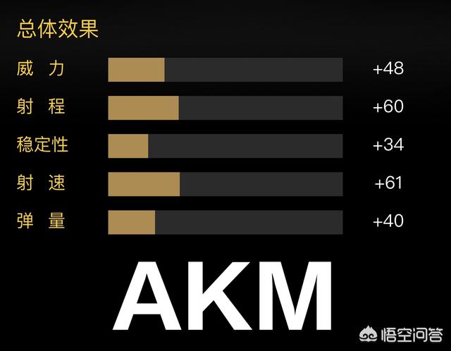 《刺激战场》AKM加消音，后坐力小成近战“神配”，怎么评价这情况？图2