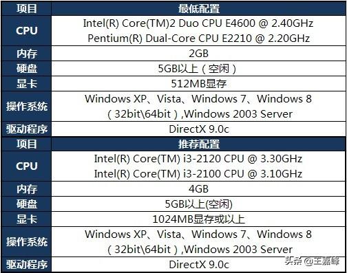 i39100f有必要换i59400f吗？图3