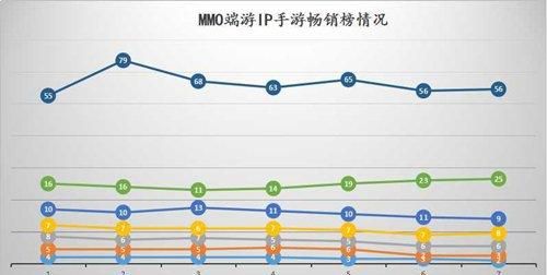 远征ol好玩吗，远征ol经典版和梦想版哪个好玩图2