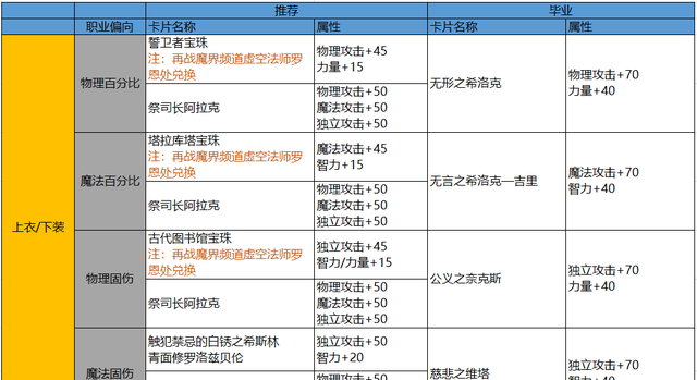 dnf名望值不够去哪里搬砖图7