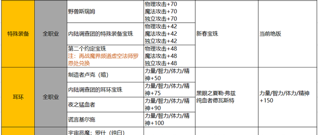 dnf名望值不够去哪里搬砖图9