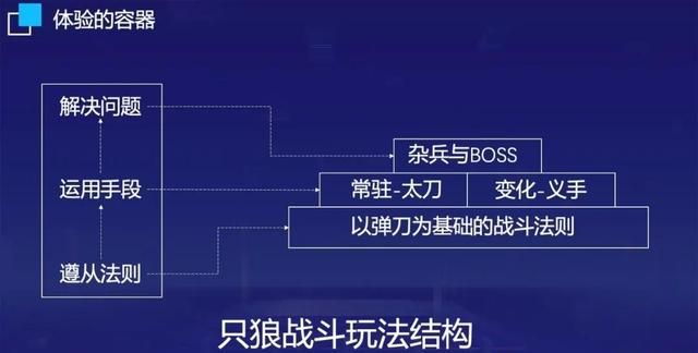 腾讯NExT林思远：疯狂的选择-《不思议的皇冠》创作中的再演绎图20