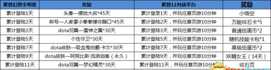 《幻想全明星》新服现已开启,在线就送终极皮肤了图3