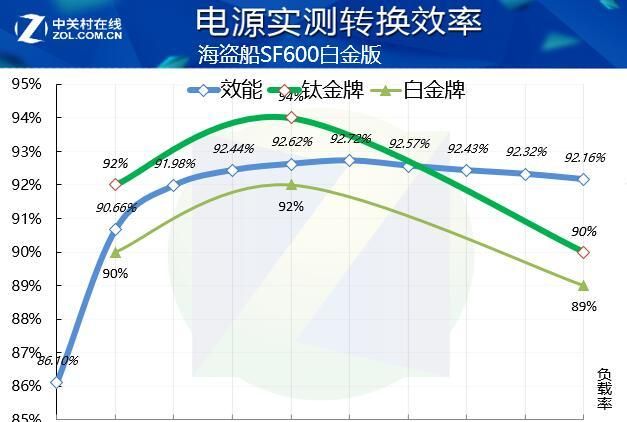 海盗船SF600图6