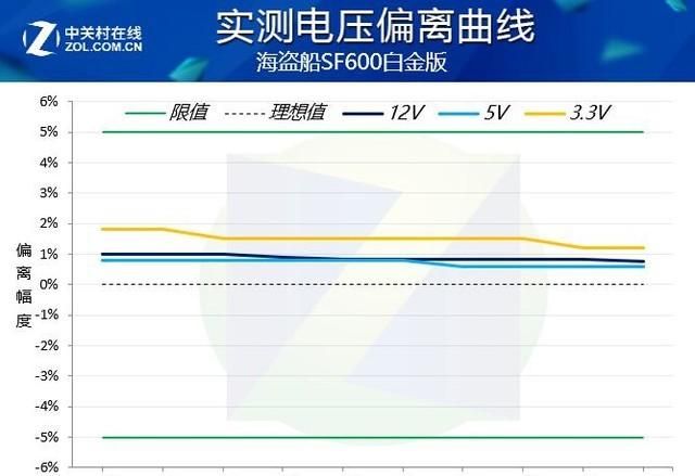 海盗船SF600图8