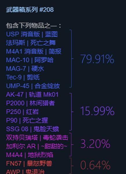 csgo哪个箱子出手套出的概率高图3