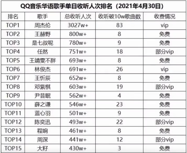 “华语巅峰”周杰伦：新专辑狠狠打脸蔡徐坤，王思聪也给足面子图42