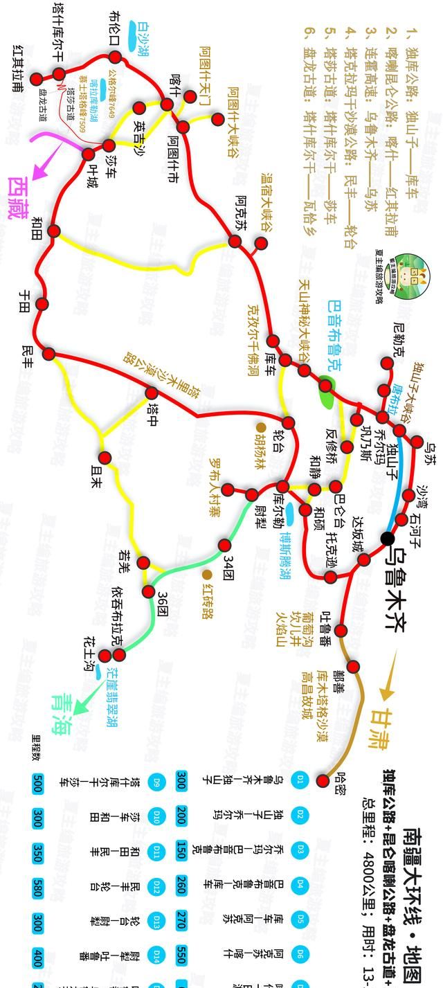 国内自驾游经典线路图5