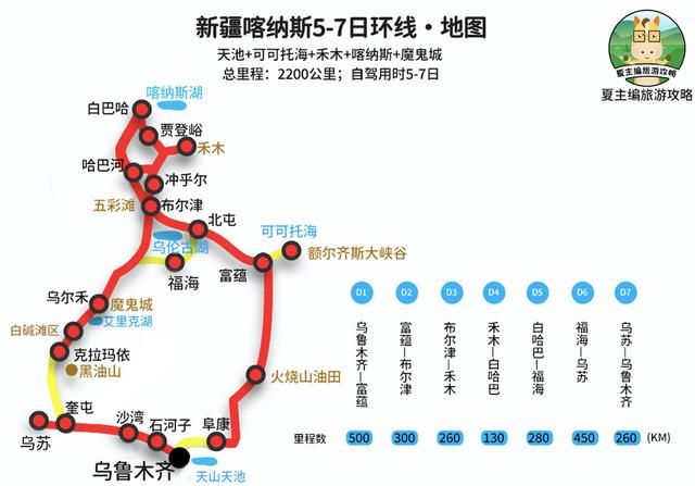 国内自驾游经典线路图8