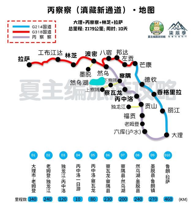 国内自驾游经典线路图15