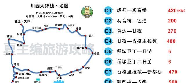 国内自驾游经典线路图22