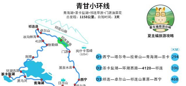 国内自驾游经典线路图41