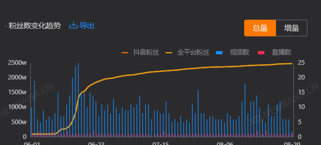 从3个月带货20亿到自建App，我们来重新聊聊东方甄选图3