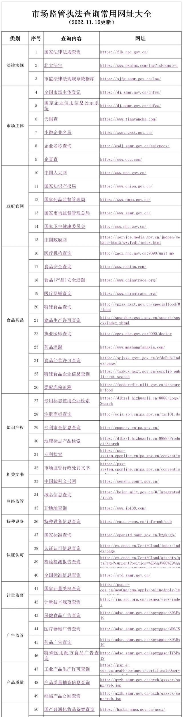 市场监督管理综合执法平台图1