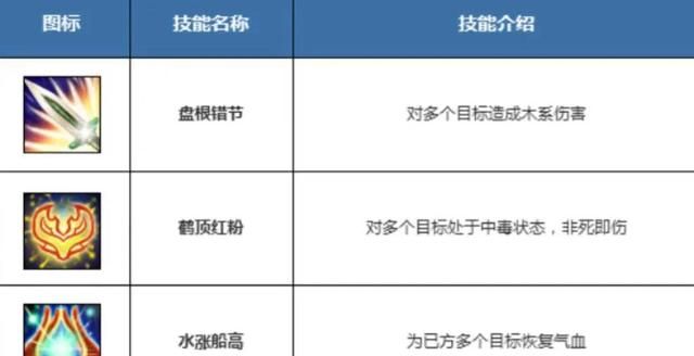 问道手游木系怎么加点组队受欢迎图2