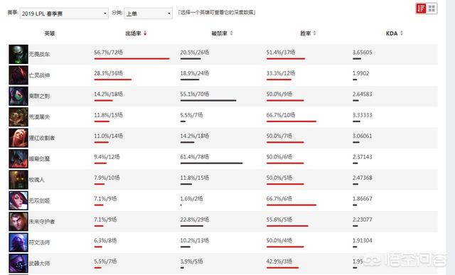 英雄联盟曾经最吃香的装备“最后的轻语”为什么现在很少有人出了？图3