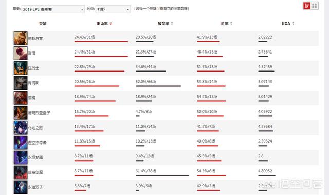 英雄联盟曾经最吃香的装备“最后的轻语”为什么现在很少有人出了？图4