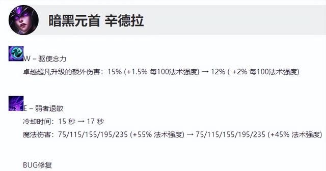 lol12.23版本更新简评,年度最后一个更新是什么图4