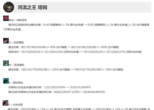 lol12.23版本更新简评,年度最后一个更新是什么图14