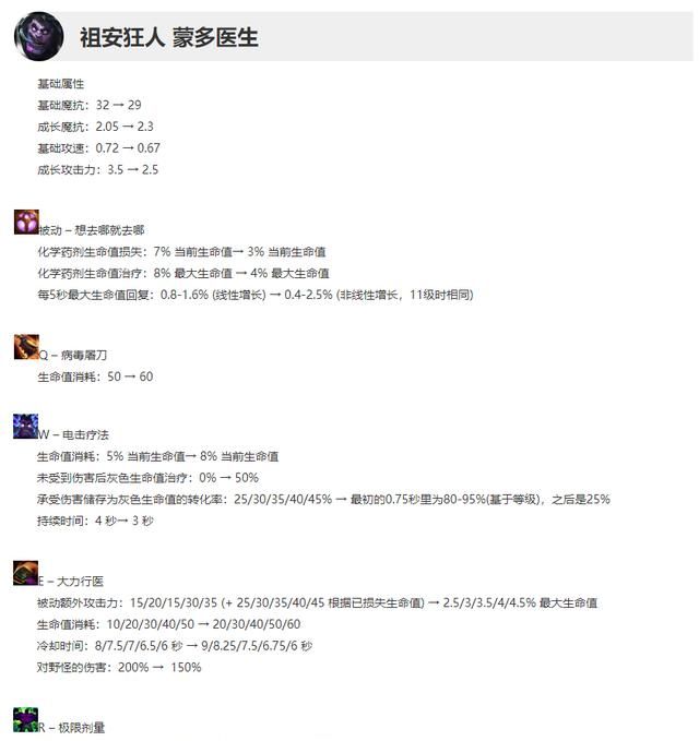 lol12.23版本更新简评,年度最后一个更新是什么图17