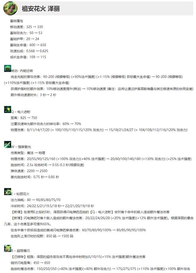 lol12.23版本更新简评,年度最后一个更新是什么图18