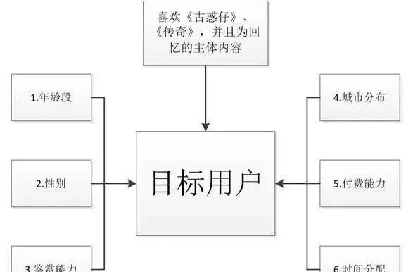 贪玩蓝月广告词，“贪玩蓝月”：广告很low，还有人玩？图5