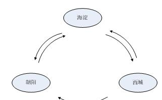 简述PDH,SDH,MSTP,PTN,和OTN之间的关系图5