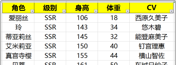 梦幻模拟战女角色颜值排行图10