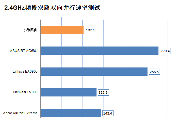 迅雷小米路由器，小米路由器迅雷插件二维码图70