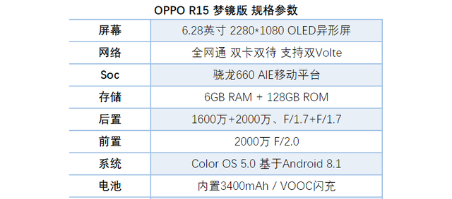 OPPO R15梦镜版图片图3