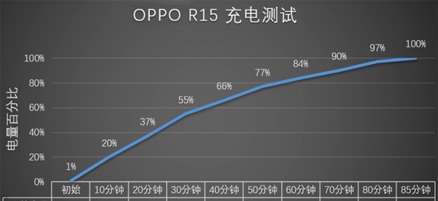 OPPO R15梦镜版图片图60