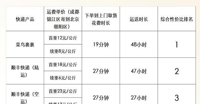 菜鸟裹裹上门取件比自己寄便宜图1