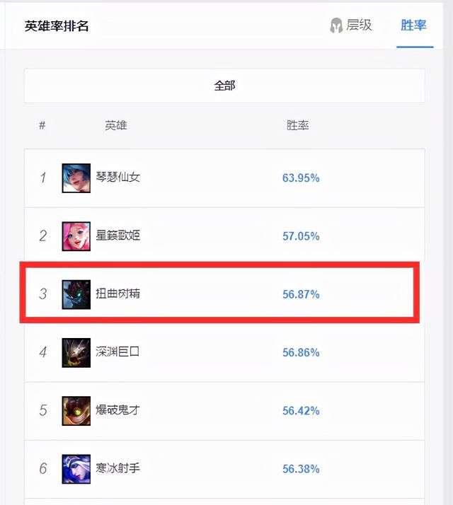 lol大乱斗胜率50以下图2