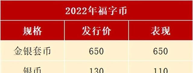 贺岁生肖纪念币预约2021图6