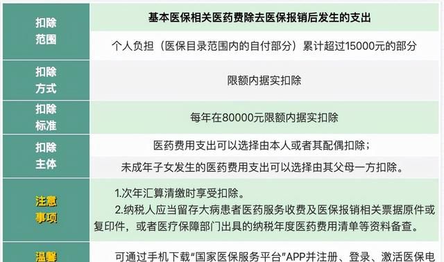 个税里专项附加扣除是怎么计算的图3