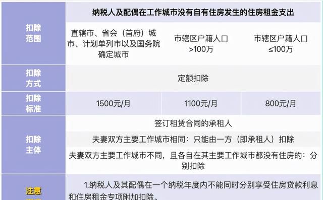 个税里专项附加扣除是怎么计算的图5