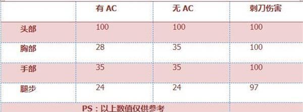 qbz03鳞龙是英雄武器吗,qbz03鳞龙是英雄级武器吗图3