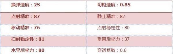 qbz03鳞龙是英雄武器吗,qbz03鳞龙是英雄级武器吗图4