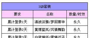 qq炫舞惊喜豪礼大放送,qq炫舞金秋礼包怎么获得图2