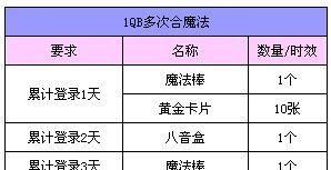 qq炫舞惊喜豪礼大放送,qq炫舞金秋礼包怎么获得图3