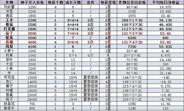 牧场物语橄榄镇与希望的大地攻略工具图4