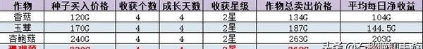 牧场物语橄榄镇与希望的大地攻略工具图5