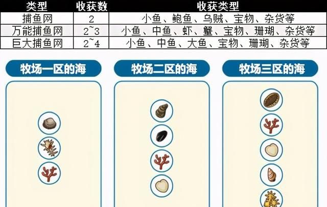 牧场物语橄榄镇与希望的大地攻略工具图23