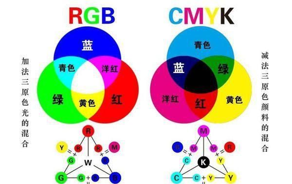 世界上有黑色的光吗?为什么,世界上存在彩色光吗图2