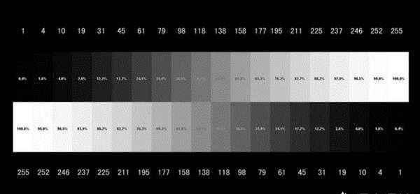 世界上有黑色的光吗?为什么,世界上存在彩色光吗图3