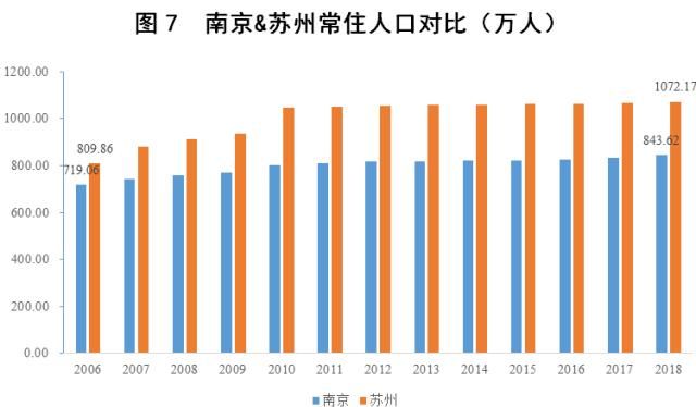 疫情期间，“散装江苏”火了，在江苏的各个城市中，您认为未来哪个城市发展最好图2