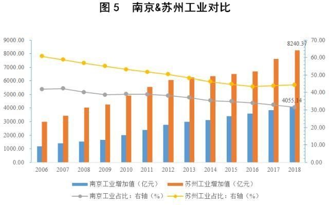 疫情期间，“散装江苏”火了，在江苏的各个城市中，您认为未来哪个城市发展最好图3