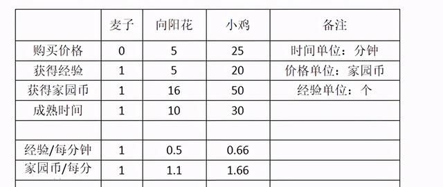 迷你世界家园快速升级版(迷你世界家园里的宠物怎么升级)图3