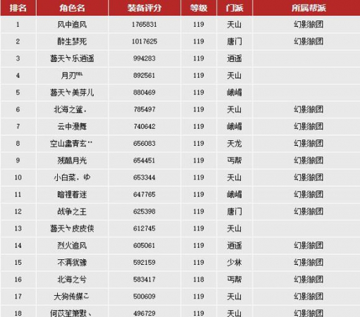 王思聪都比不上的四大游戏玩家,比王思聪还豪的游戏玩家图6