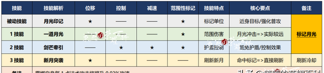 露娜取消后摇怎么练,国服露娜教你突破上限瓶颈期图7